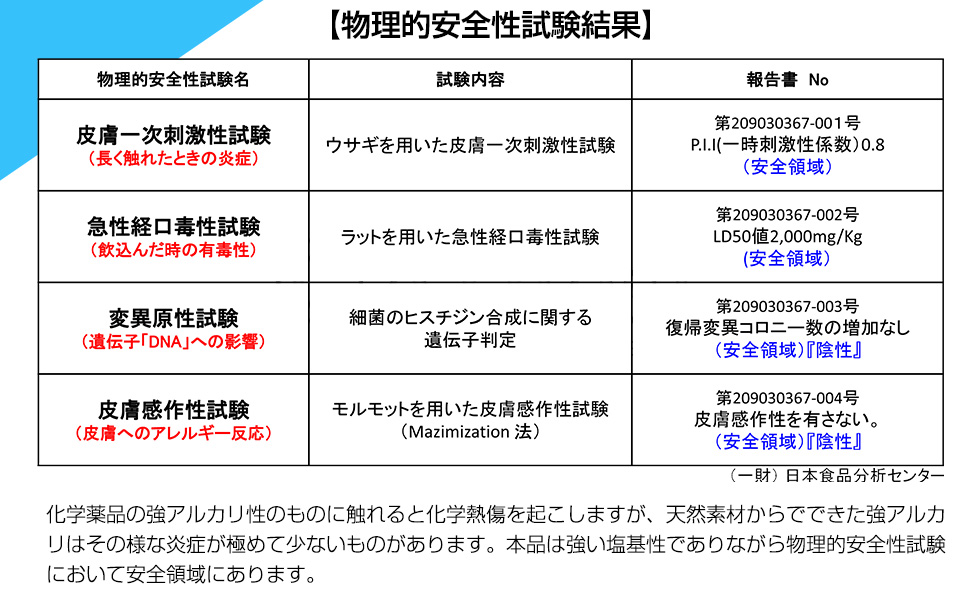 76845　天然抗菌剤ほたての恵 洗濯用