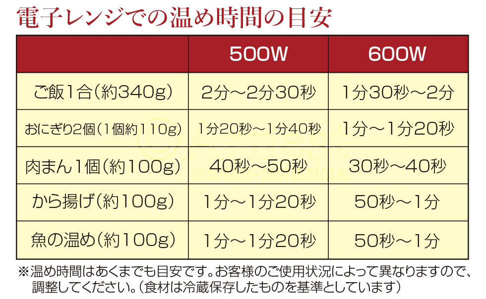 77112　一膳おひつ 飯あがれ