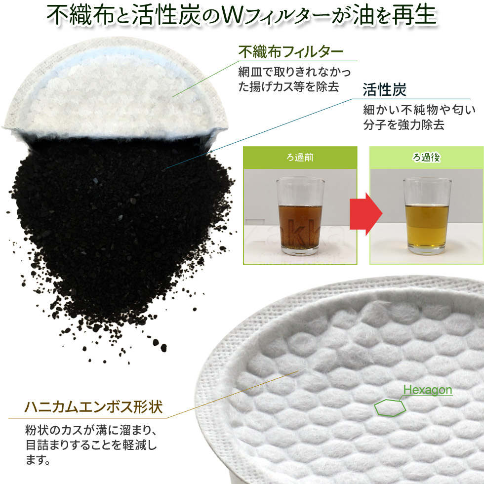 新発売】 オイルポットFor油 交換用活性炭カートリッジA-77201 交換用 活性炭 カートリッジ オイル ポット 詰め替え フィルター エコ ろ過  油こし セット 油 日本製 揚げ物 天ぷら アーネスト 専用カートリッジ 別売